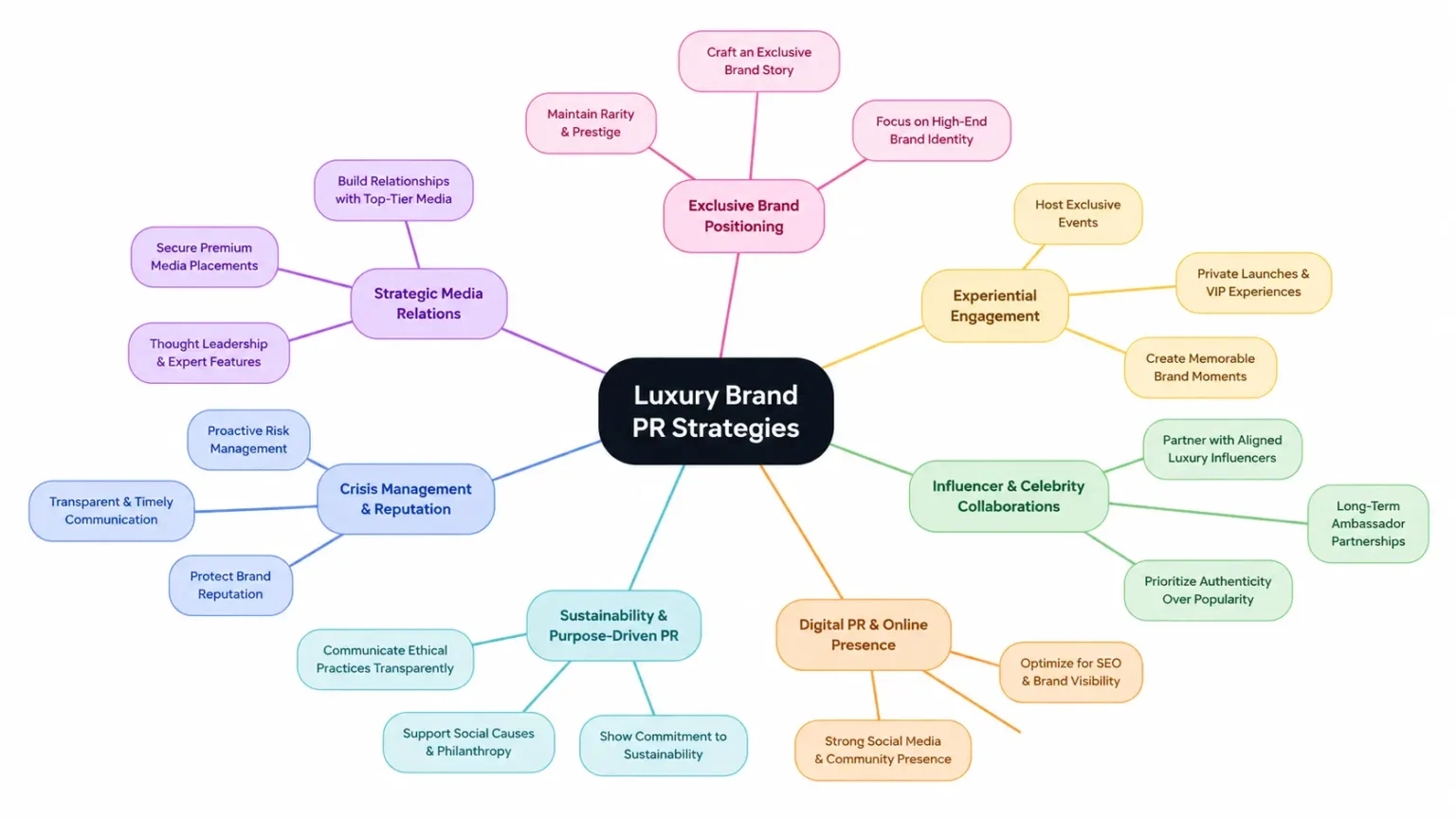 Top Luxury Brand PR Strategies for Enhancing Brand Exclusivity