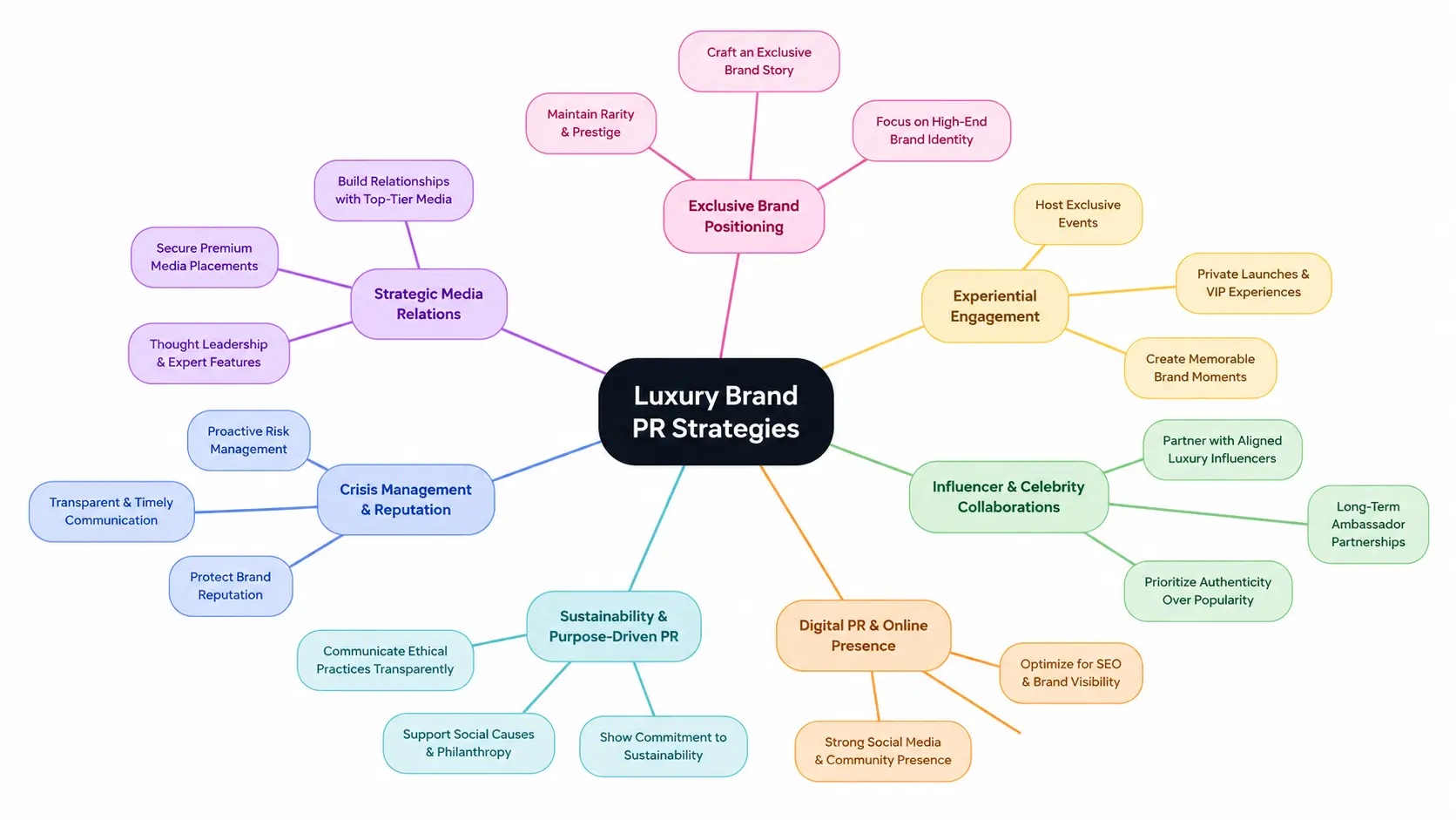 Luxury Brand PR