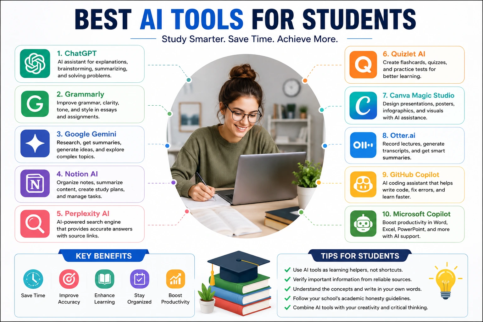 Best AI Tools for Students: A Complete Guide to Smarter Learning in 2026